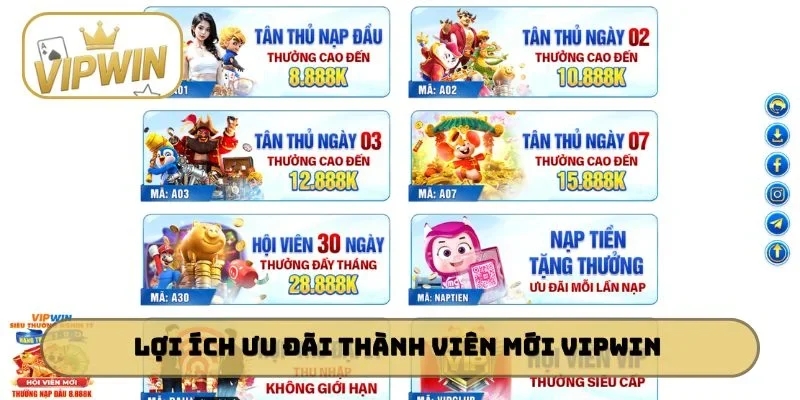 Lợi ích ưu đãi thành viên mới VIPWIN
